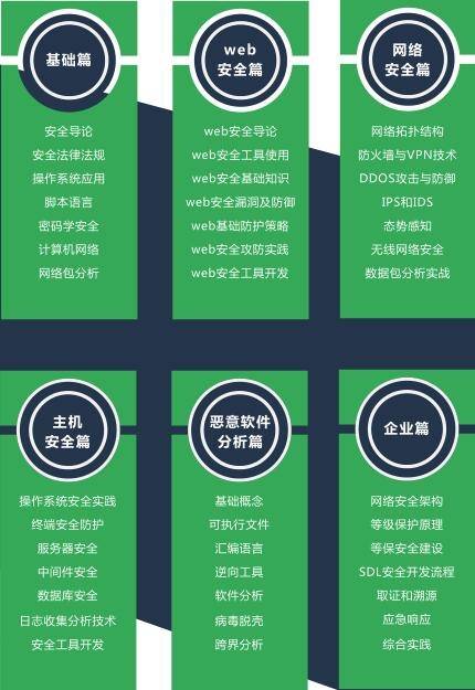 核心课程体系