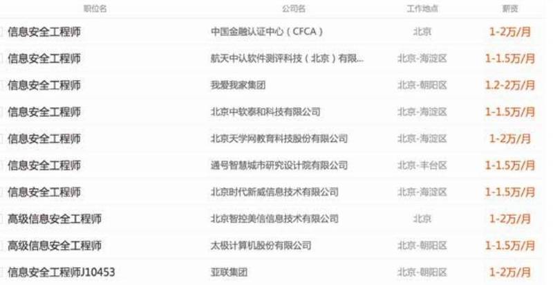 就业职位薪资参考