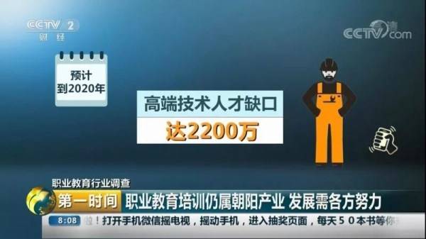 技术人才缺口图示