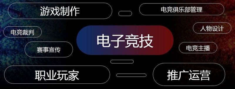 山西新华电脑学校电竞专业课程