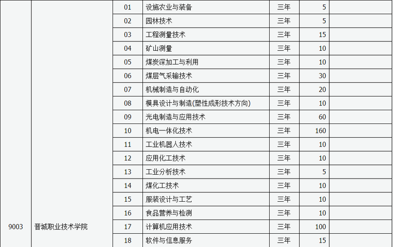 山西新华电脑学校