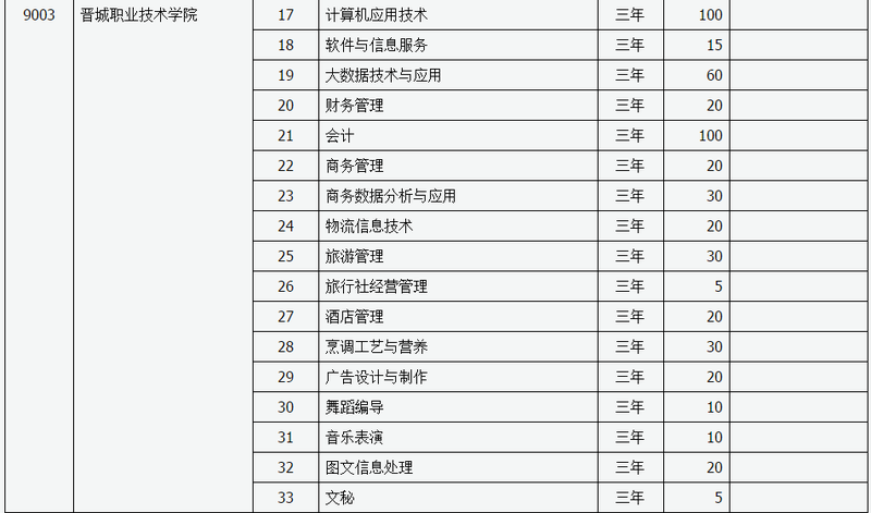 山西新华电脑学校