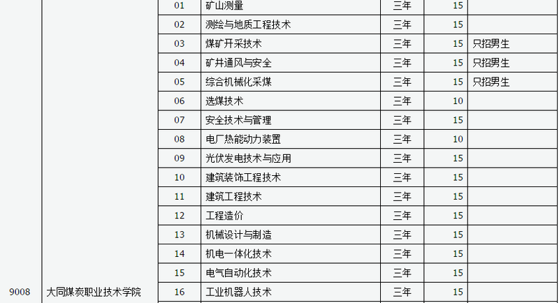 山西新华电脑学校