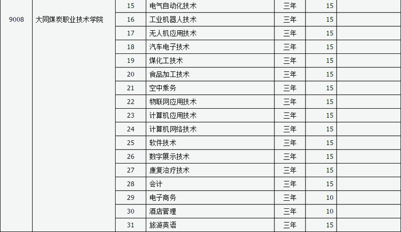 山西新华电脑学校