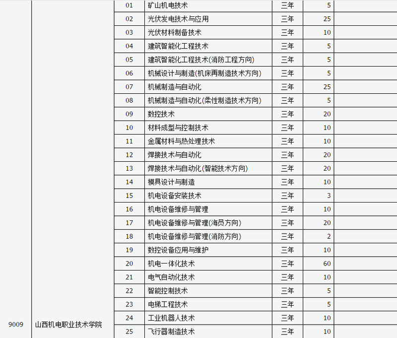 山西新华电脑学校