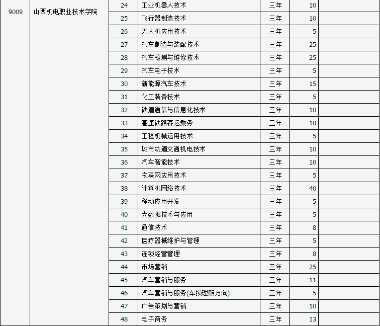 山西新华电脑学校