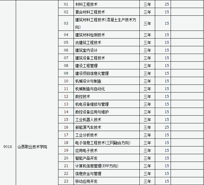 山西新华电脑学校