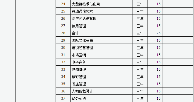 山西新华电脑学校