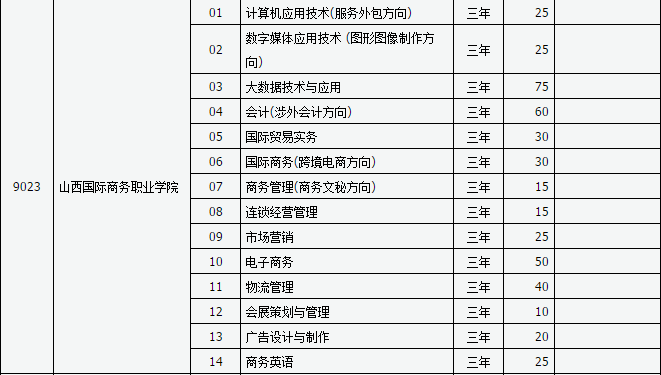 山西新华电脑学校