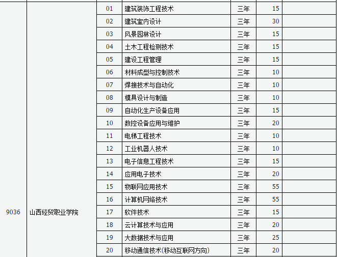 山西新华电脑学校