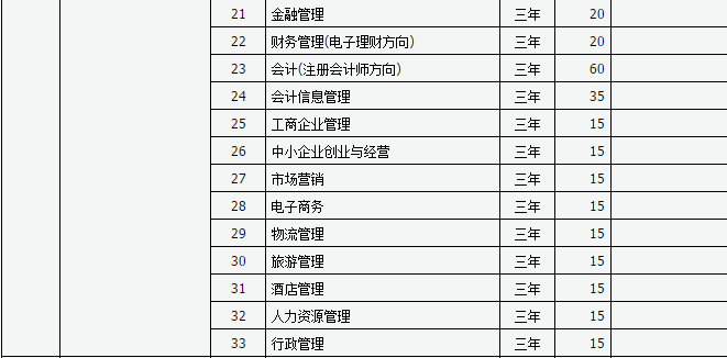 山西新华电脑学校