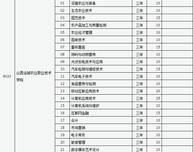 山西新华电脑学校