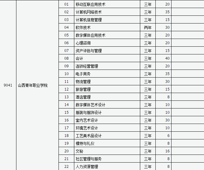 山西新华电脑学校