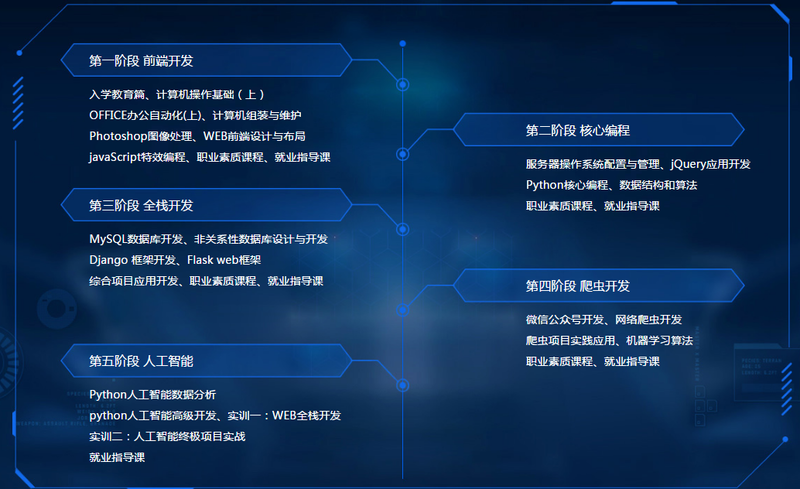 山西新华电脑学校