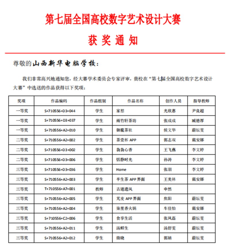 新职教 新未来|山西新华电脑学校学子技能大赛展风采
